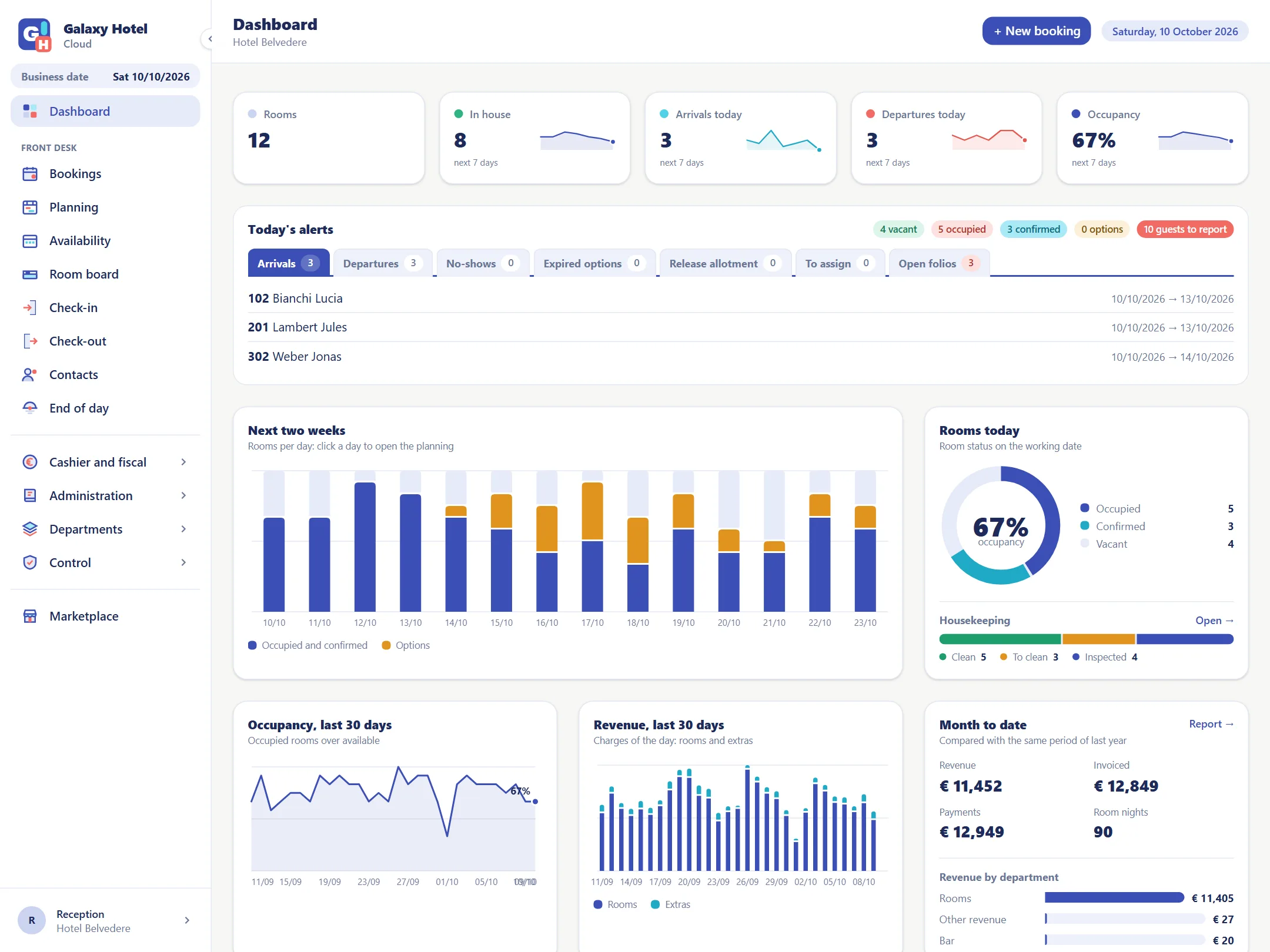 Dashboard with today's arrivals and departures, the occupancy of the next two weeks and the month's revenue