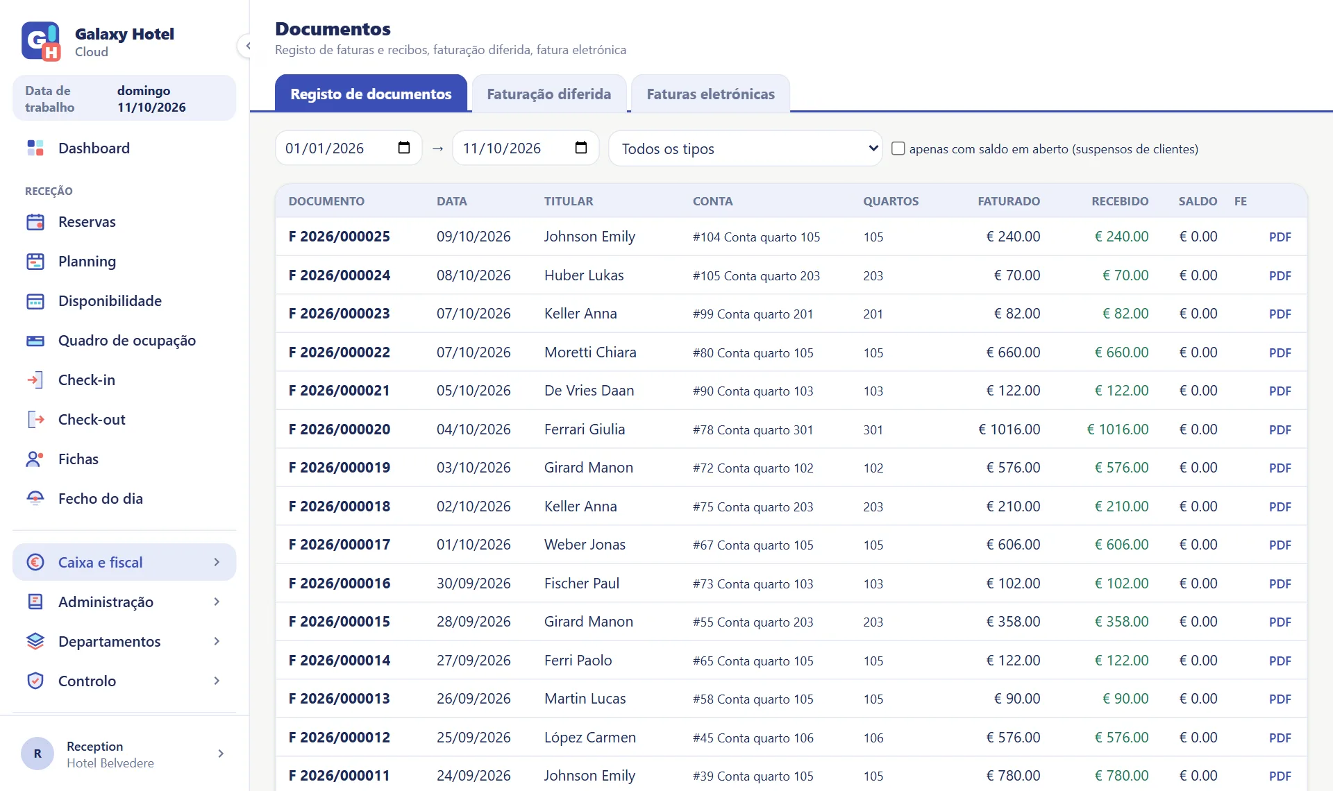 Registo de documentos com faturas, titulares, faturado e recebido